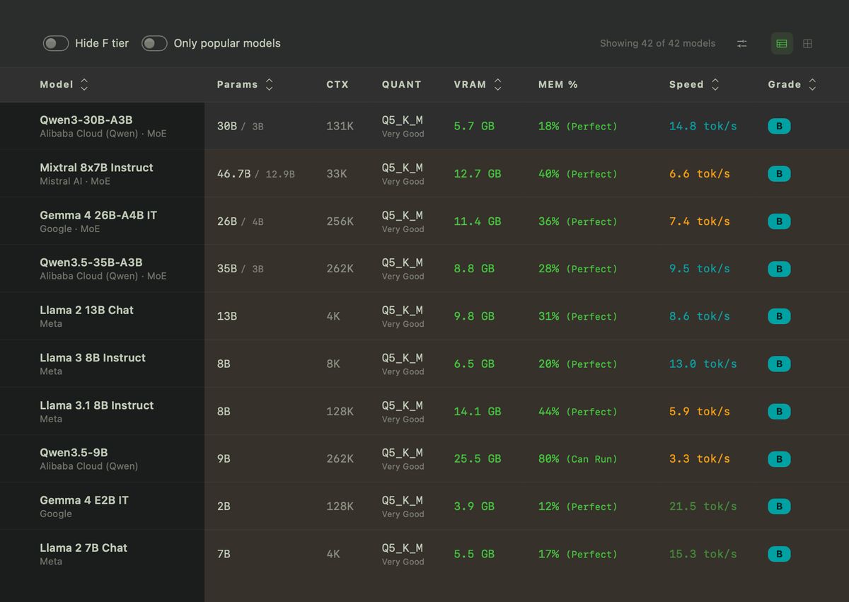 Results table with compatible models, speed, and grades